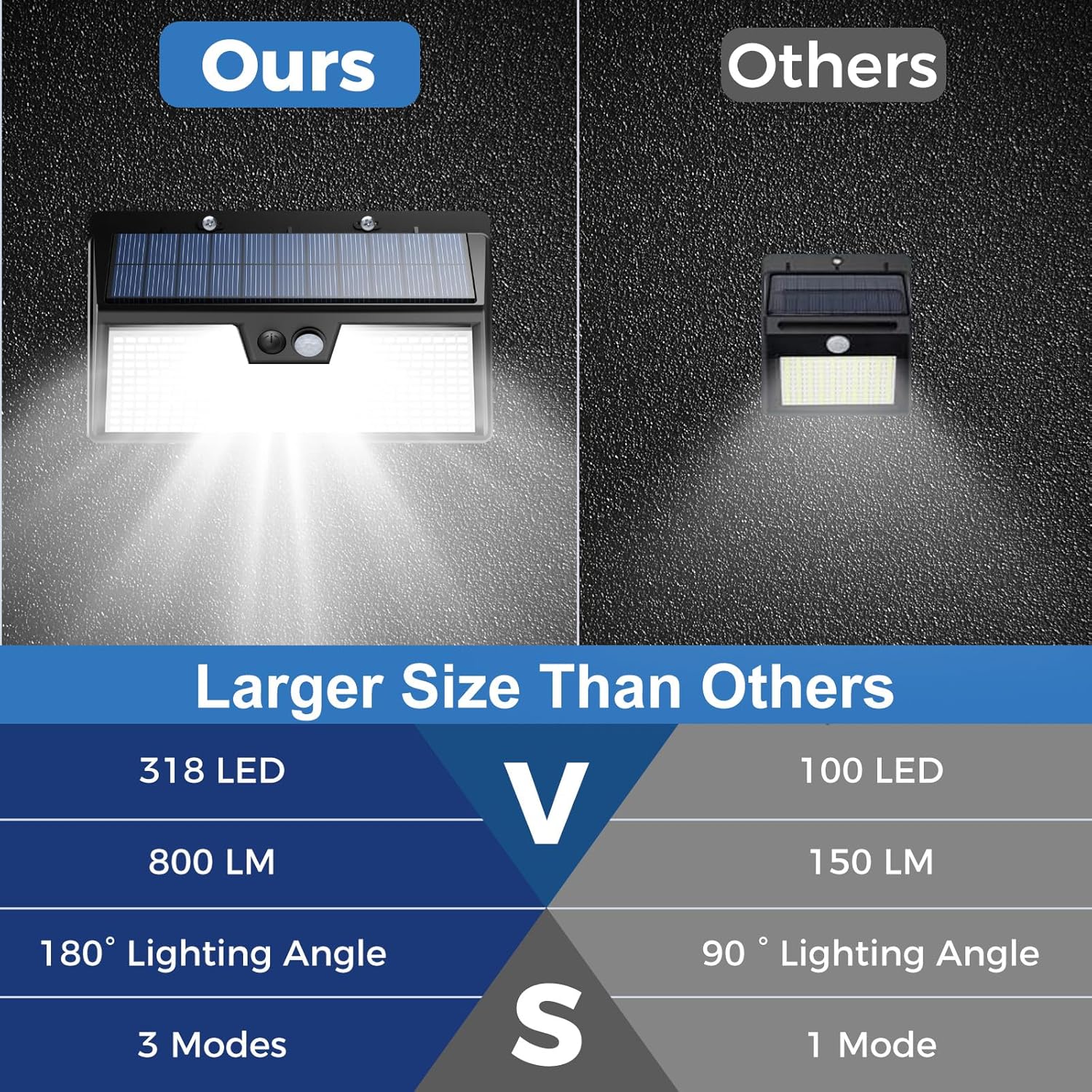 Luci solari Sensore di movimen - Outdoor Furniture Hotel recensione e prezzo